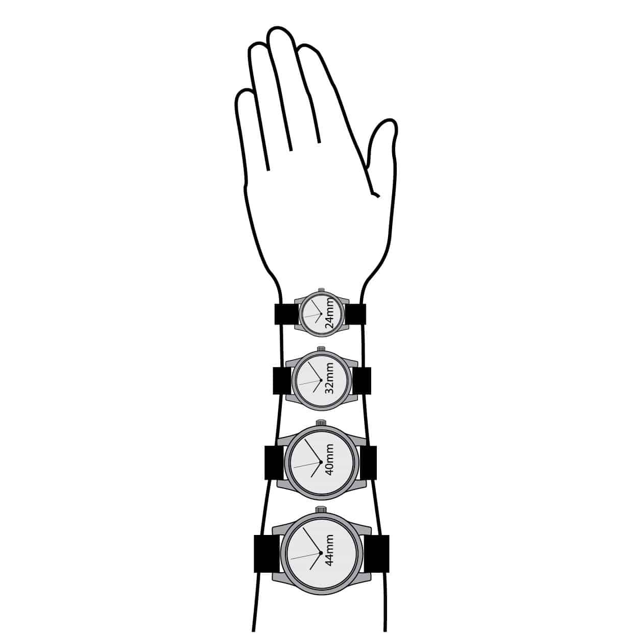 Các loại size mặt đồng hồ đeo tay phổ biến hiện nay.